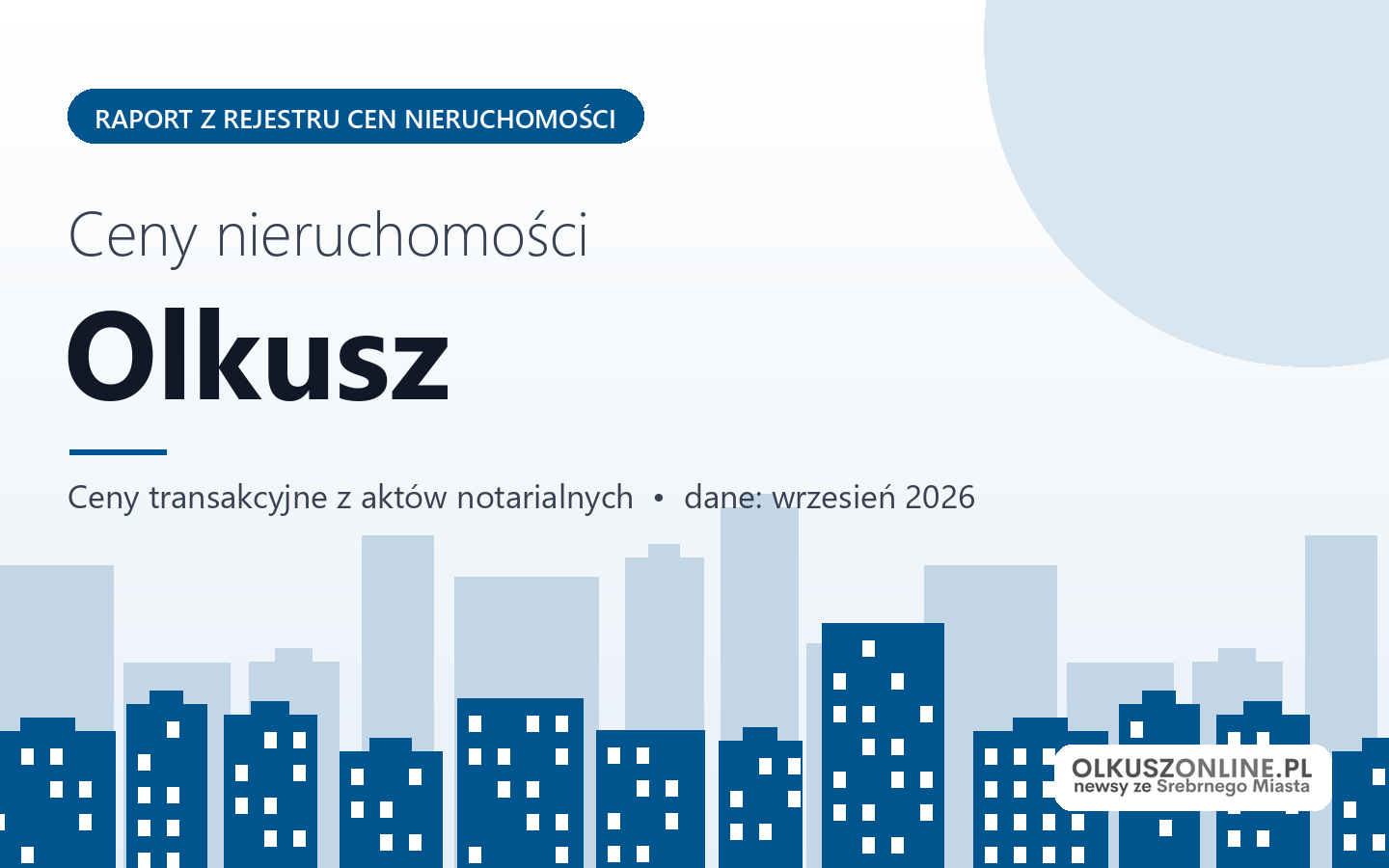 Ceny nieruchomości w Olkuszu - raport z rejestru cen