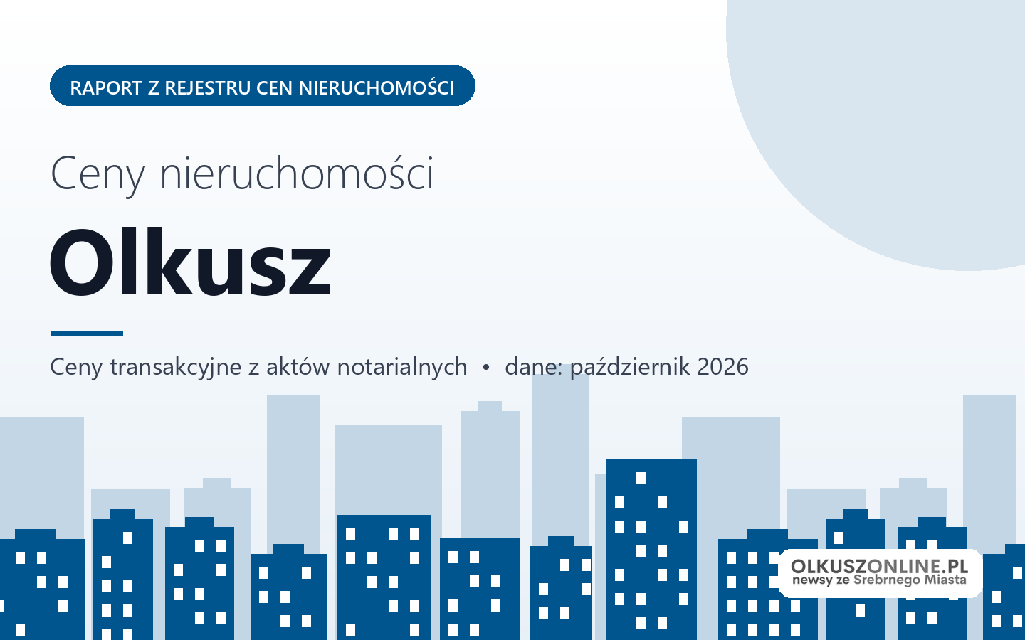 Ceny nieruchomości w Olkuszu - raport z rejestru cen