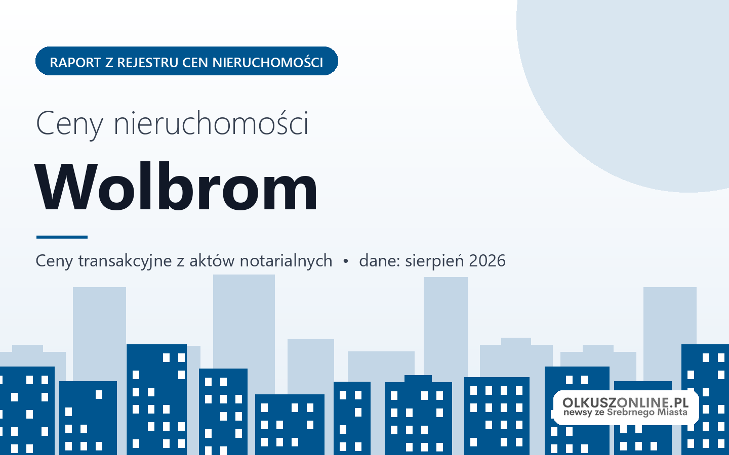 Ceny nieruchomości w Wolbromiu - raport z rejestru cen