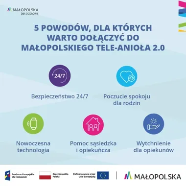 Małopolska Policja wchodzi do projektu Tele-Anioł 2.0 - realne wsparcie dla rodzin i seniorów