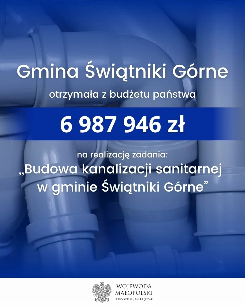 Gmina Świątniki Górne otrzymała 6 987 946 zł z budżetu państwa na budowę kanalizacji sanitarnej.
