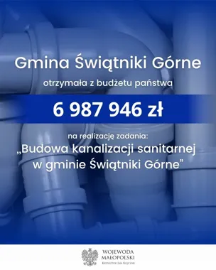 Gmina Świątniki Górne otrzymała 6 987 946 zł z budżetu państwa na budowę kanalizacji sanitarnej.
