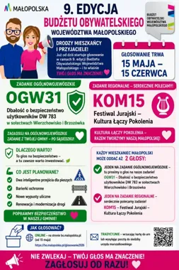 Dwa projekty z gminy Wolbrom walczą o głosy. Stawką są bezpieczeństwo i kultura