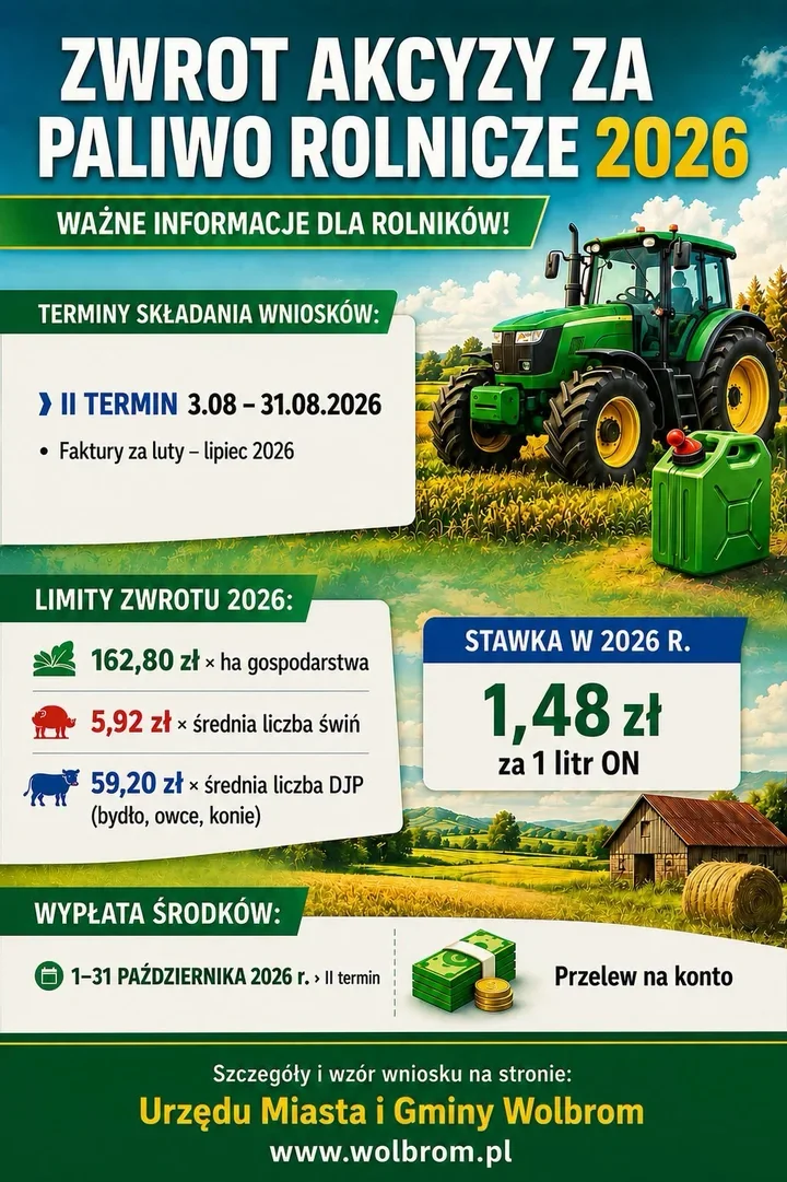 Rolnicy mogą odzyskać część pieniędzy za paliwo. Ruszył nabór wniosków